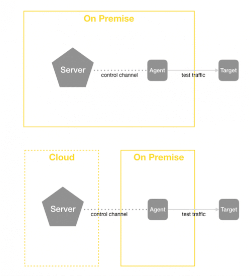 Deployment Options