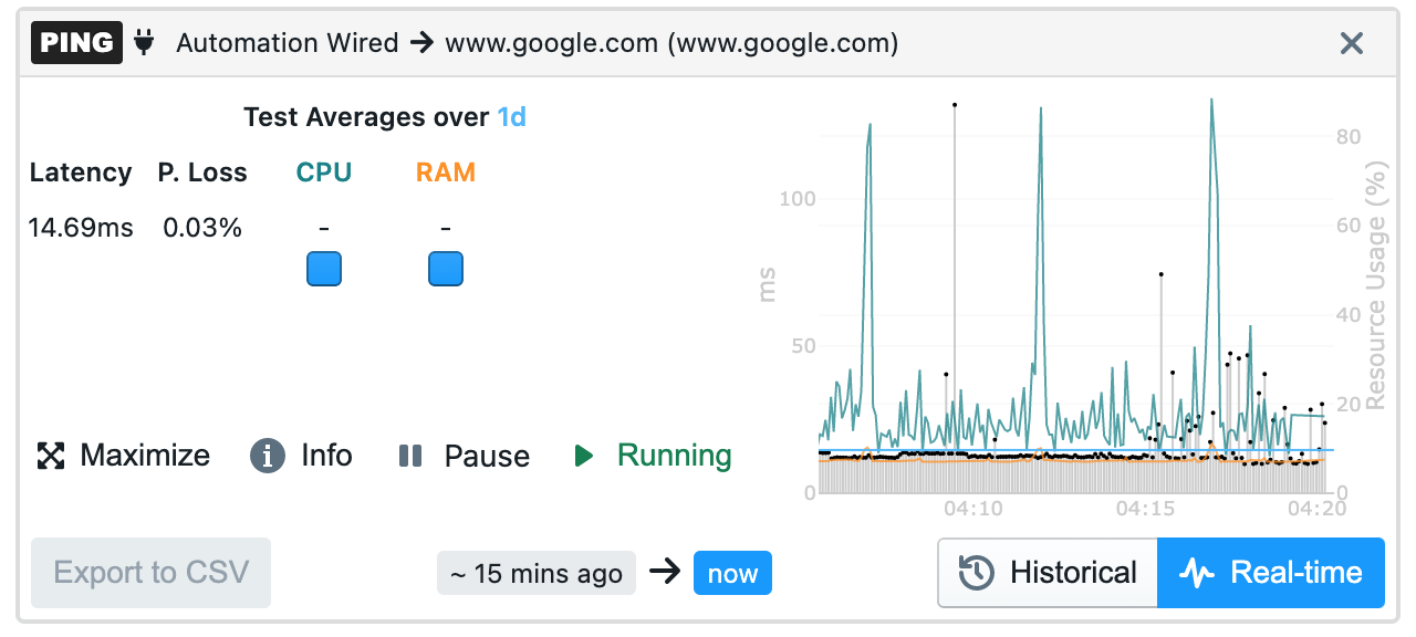 Real-time graph