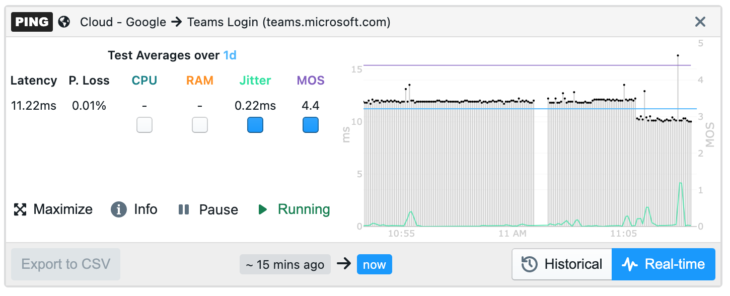 Real-time graph with Jitter & MOS