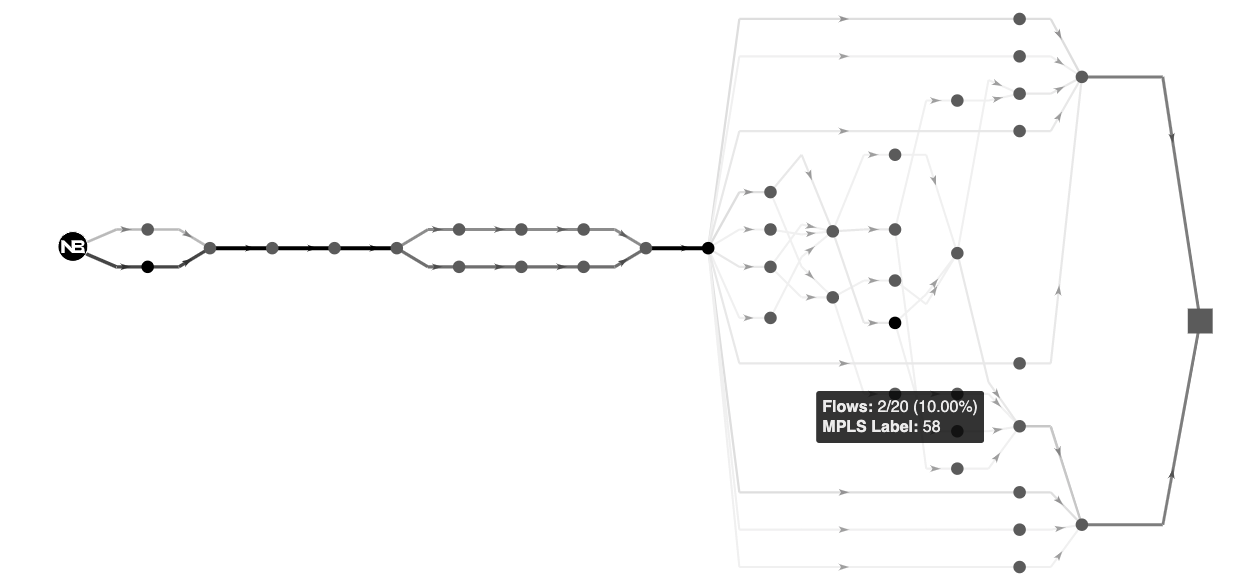 Path Analysis