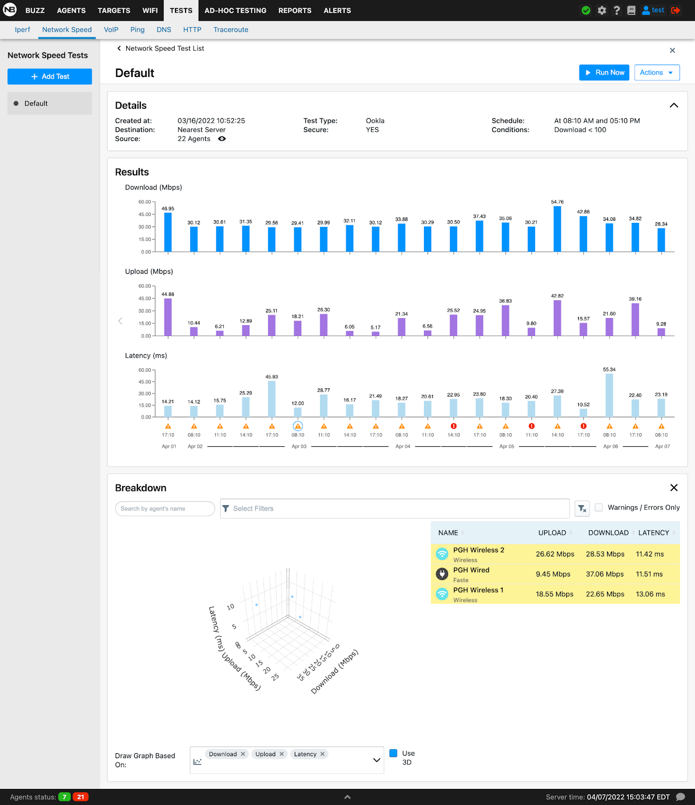 Network Speed Results - 3D metrics