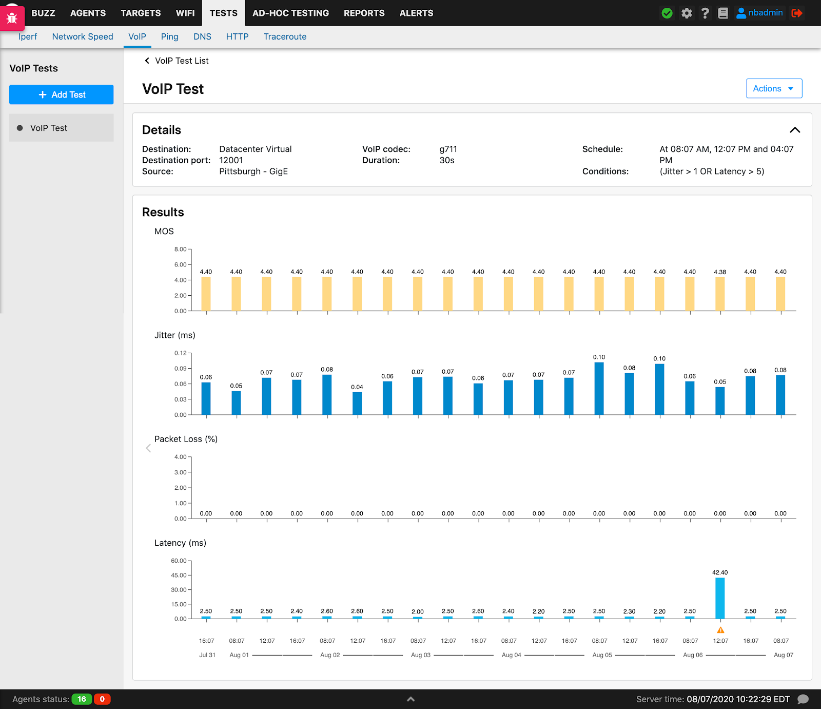 VoIP test results